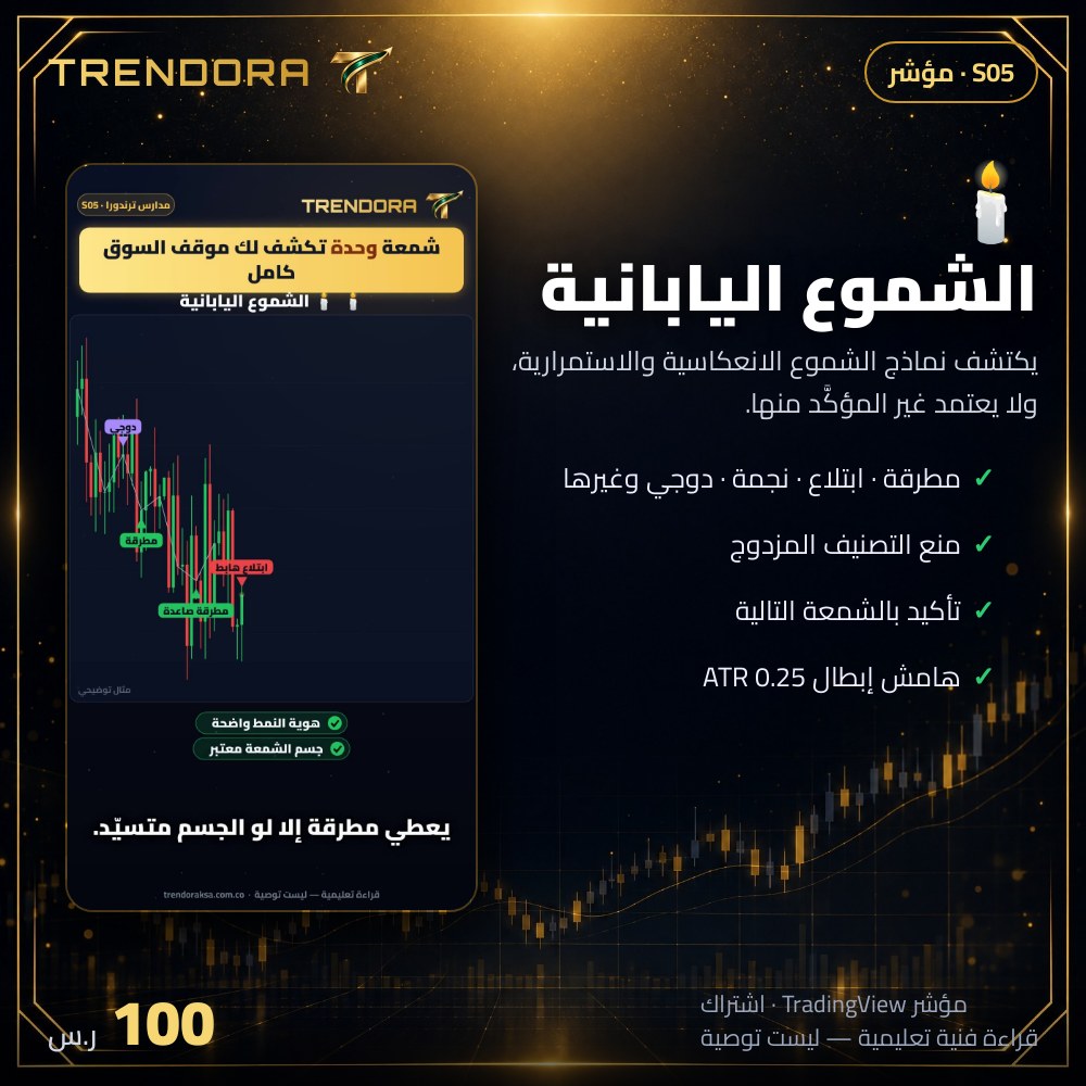 الشموع اليابانية