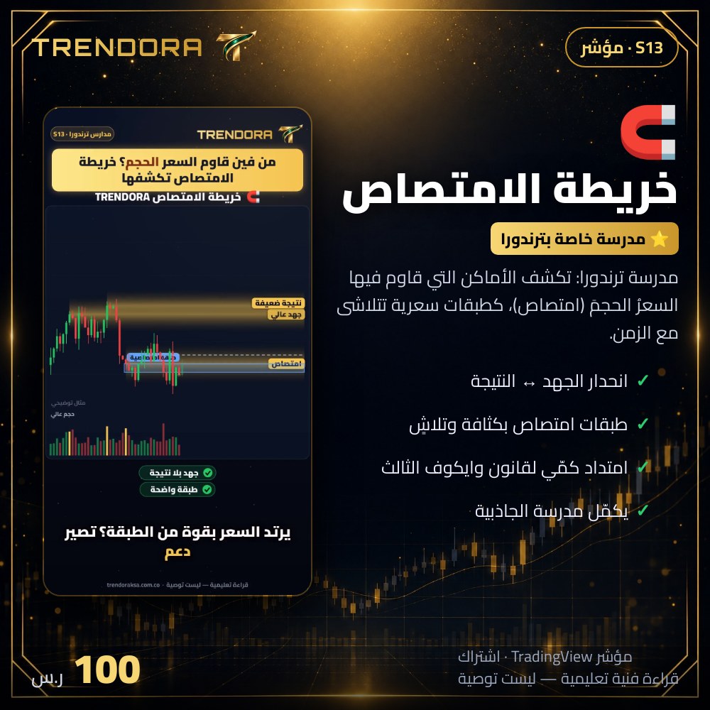 خريطة الامتصاص