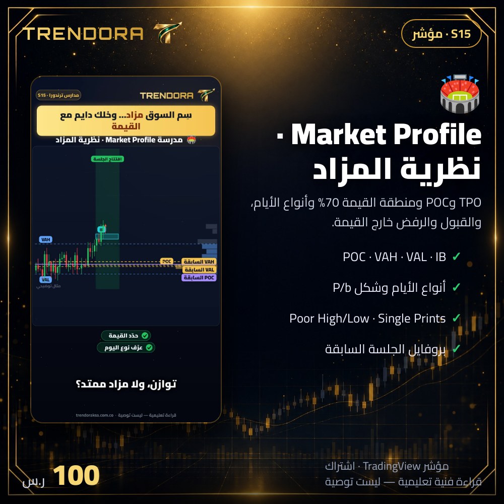 Market Profile · نظرية المزاد