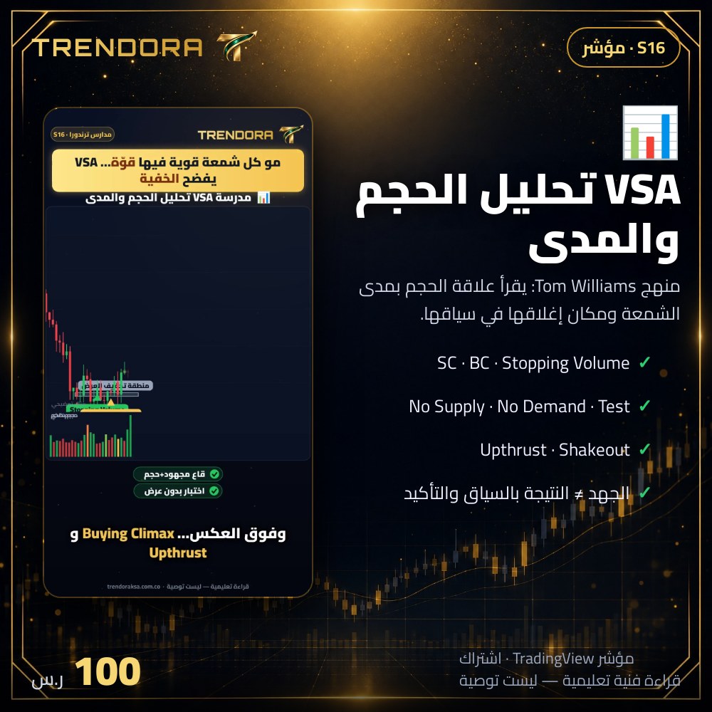 VSA تحليل الحجم والمدى