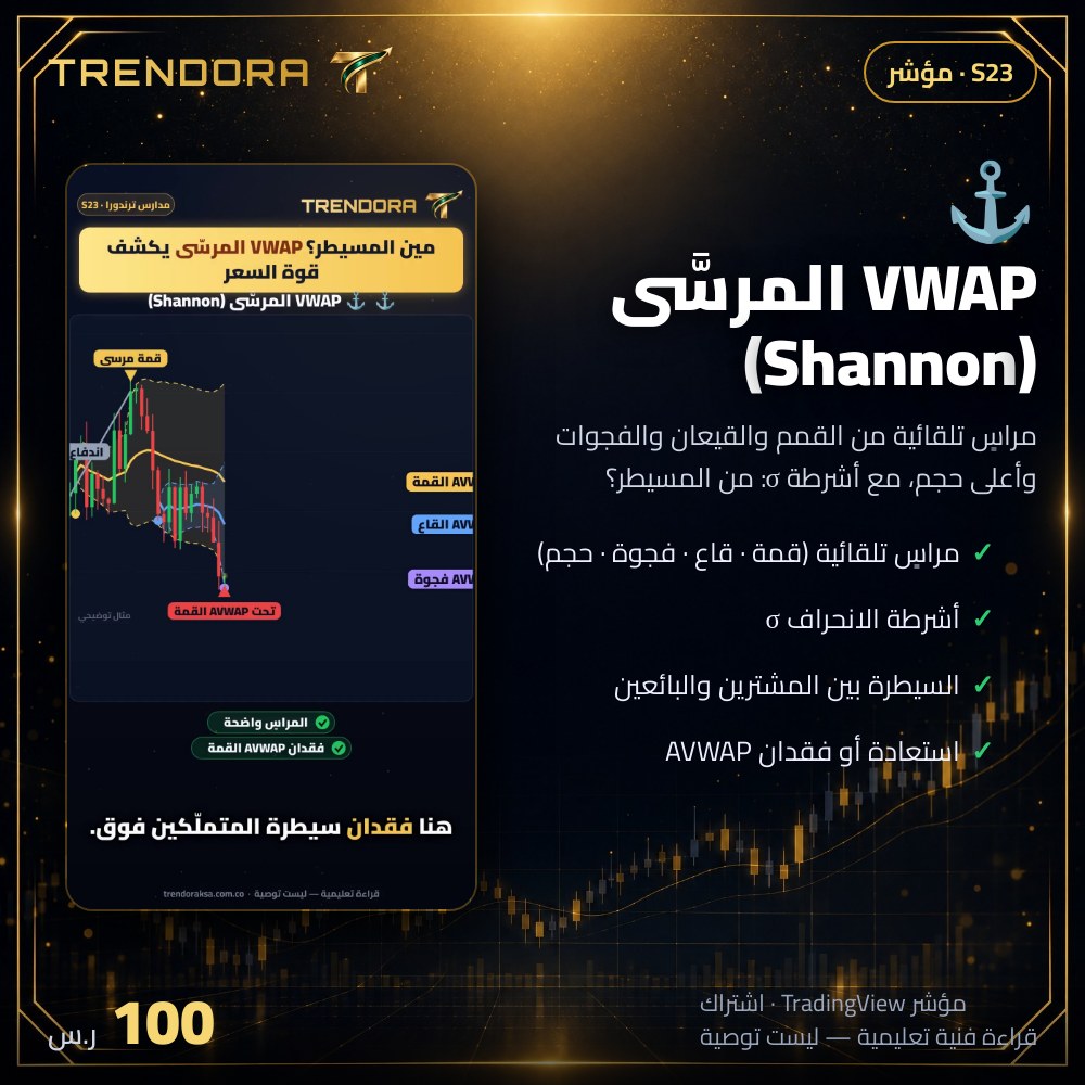 VWAP المرسَّى (Shannon)