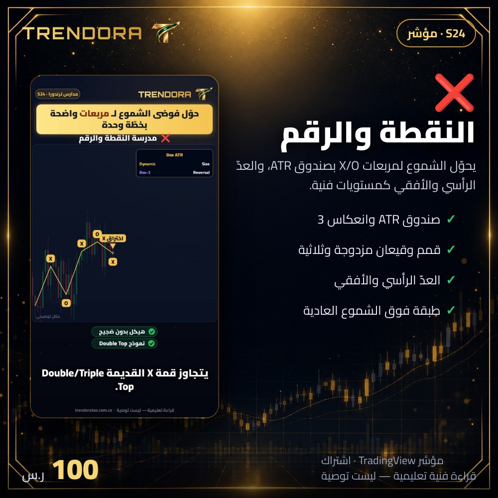 النقطة والرقم