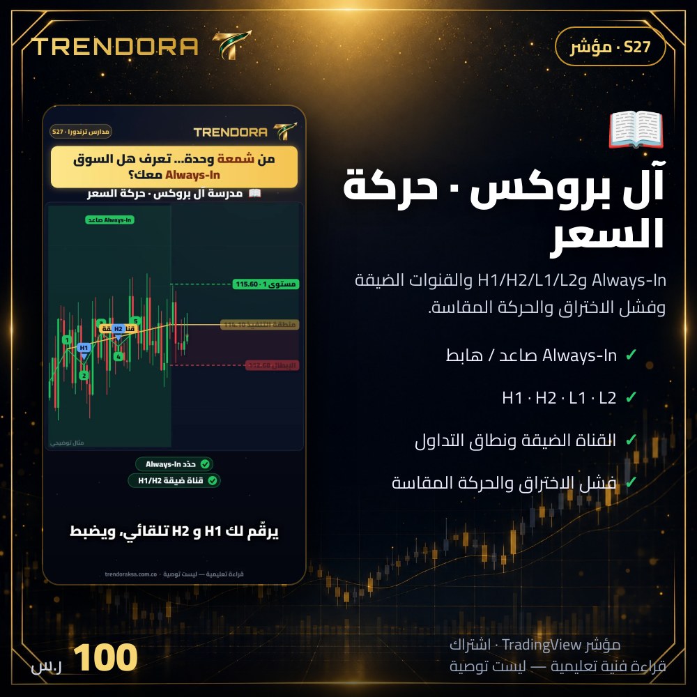 آل بروكس · حركة السعر